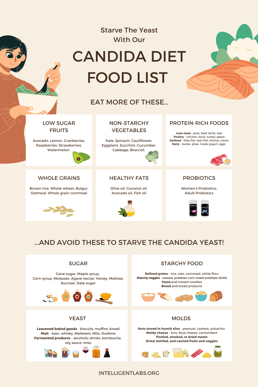 candida diet food list infographic